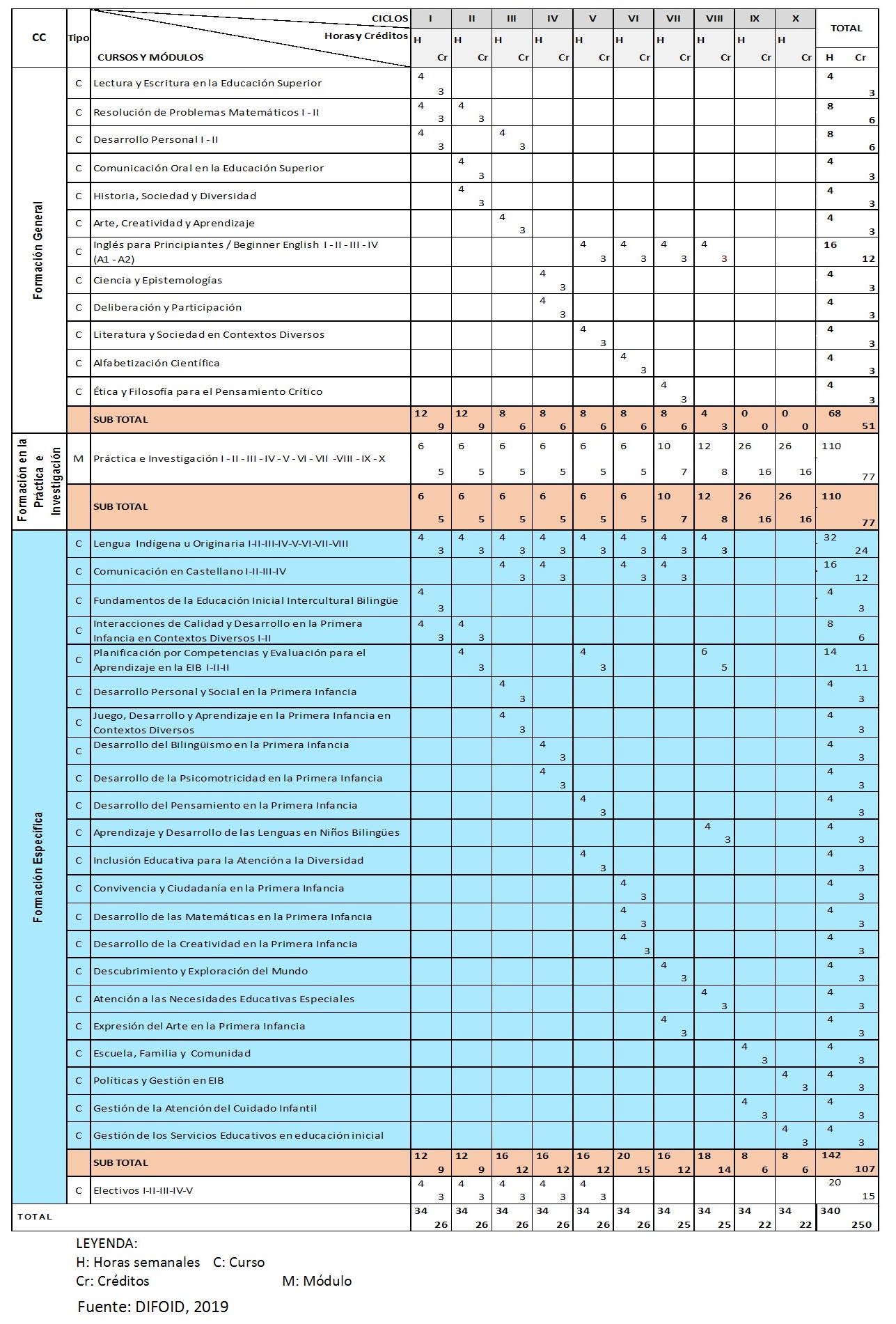 Plan Inicial EIB
